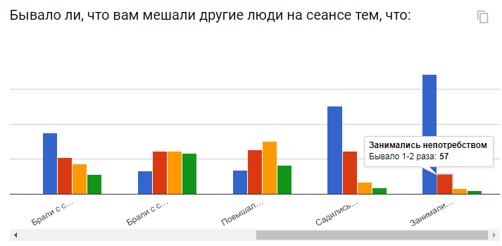 Результаты опроса киноманов. Часть 2 из 2