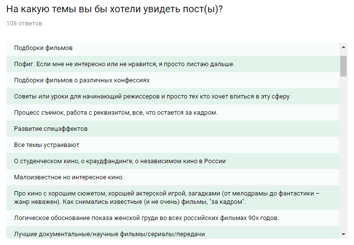Результаты опроса киноманов. Часть 2 из 2