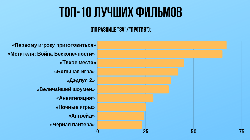 Итоги рубрики "Новинки недели в сети" за 2018 год. Топы фильмов по оценкам пикабушников.