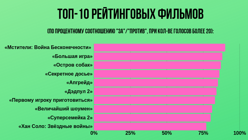 Итоги рубрики "Новинки недели в сети" за 2018 год. Топы фильмов по оценкам пикабушников.