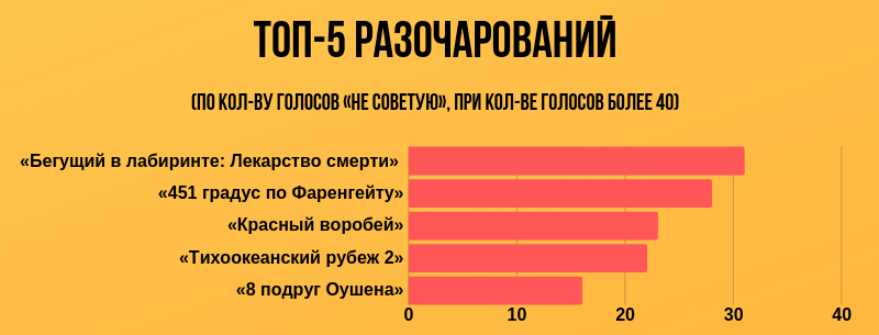 Итоги рубрики "Новинки недели в сети" за 2018 год. Топы фильмов по оценкам пикабушников.