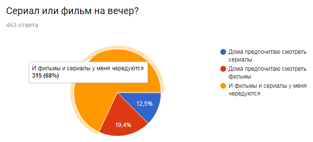 Результаты опроса киноманов. Часть 1 из 2