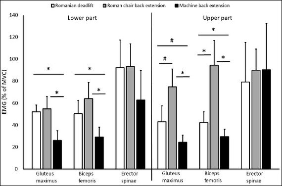 Почему гиперэкстензия не для ягодиц?