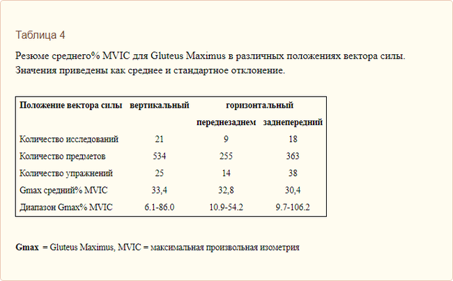 Лучшие упражнения для ягодиц