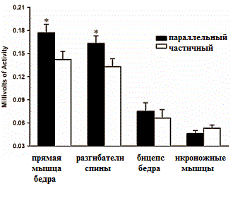 Нужно ли приседать бегунам?