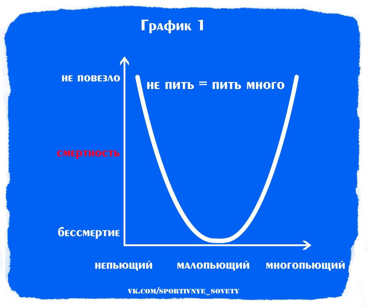 Можно ли иногда бухать? (Актуально для пятницы)