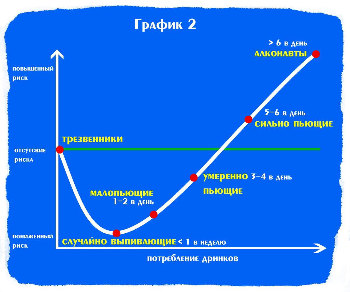 Можно ли иногда бухать? (Актуально для пятницы)