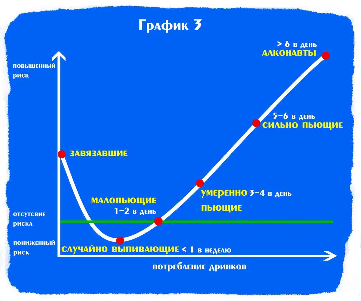 Можно ли иногда бухать? (Актуально для пятницы)