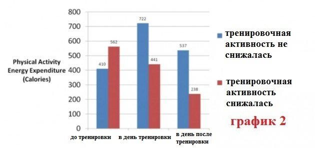 Индивидуальные особенности или почему не стоит тренироваться как тот качок
