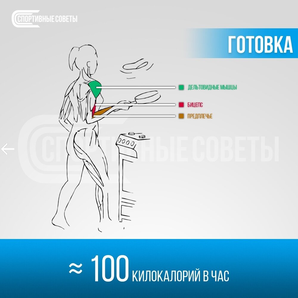 Трата калорий девушкой при бытовой активности