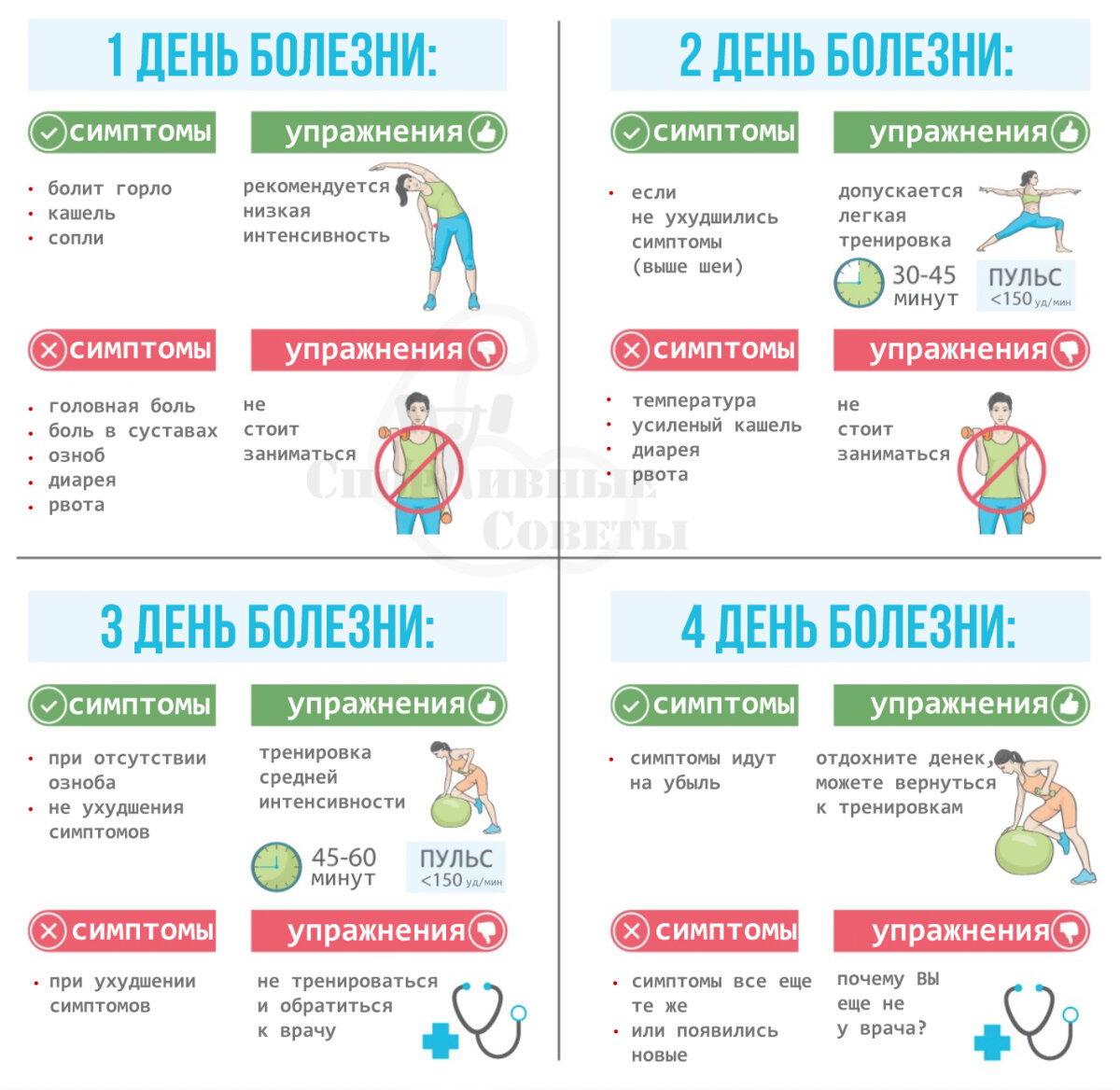 Стоит ли тренироваться во время болезни?
