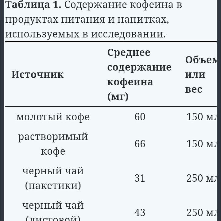Есть ли кофеин в растворимом кофе?