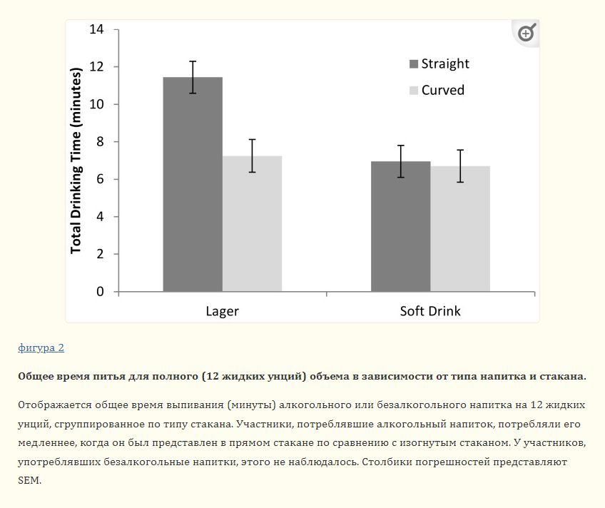 Из какого бокала пить, чтобы не набухаться?