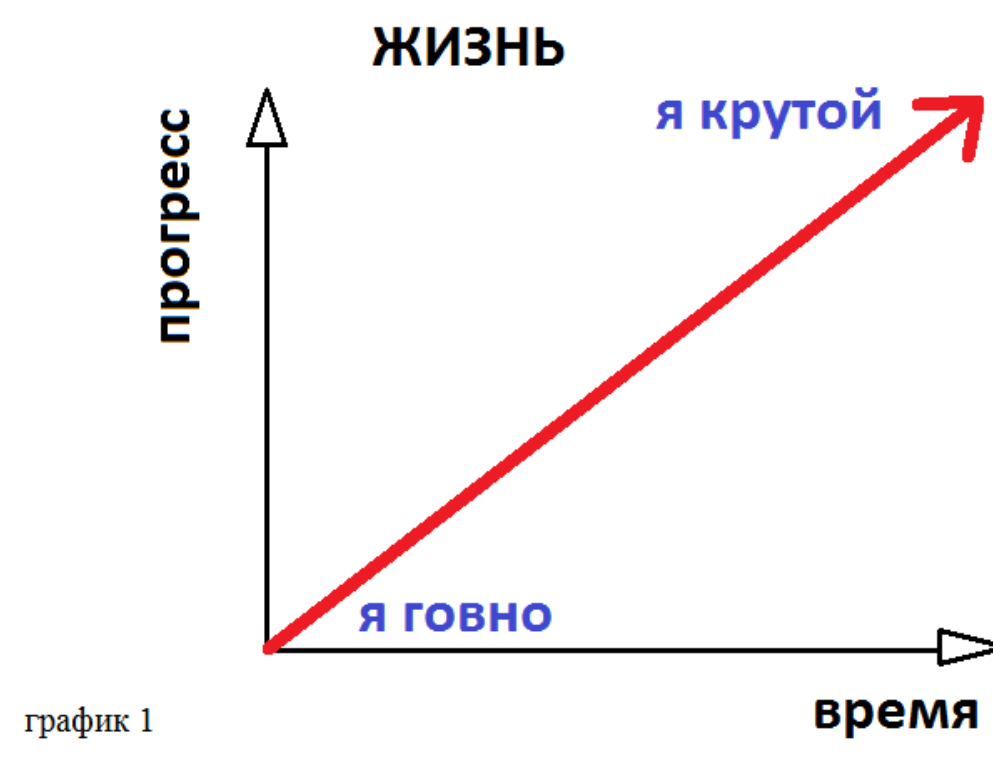 Самый худший день или коротко о срывах
