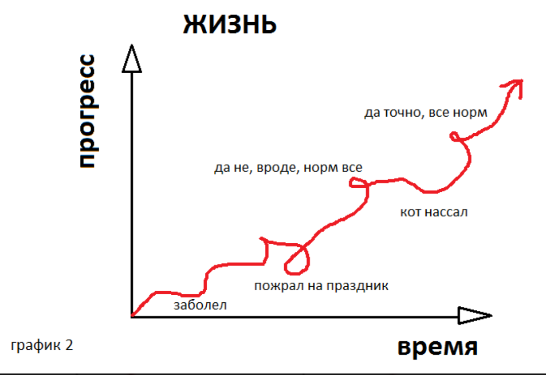 Самый худший день или коротко о срывах