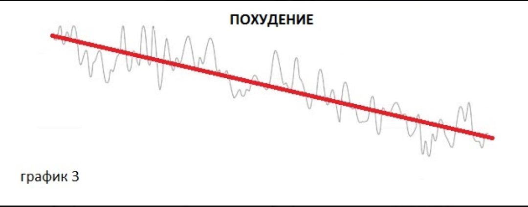 Самый худший день или коротко о срывах