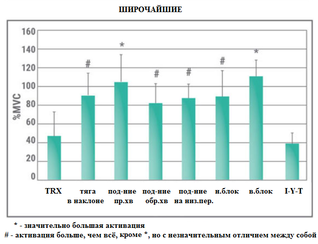 Лучшее упражнение для спины