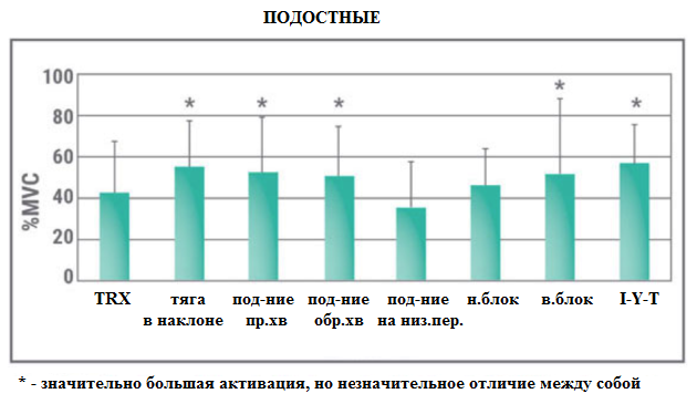Лучшее упражнение для спины