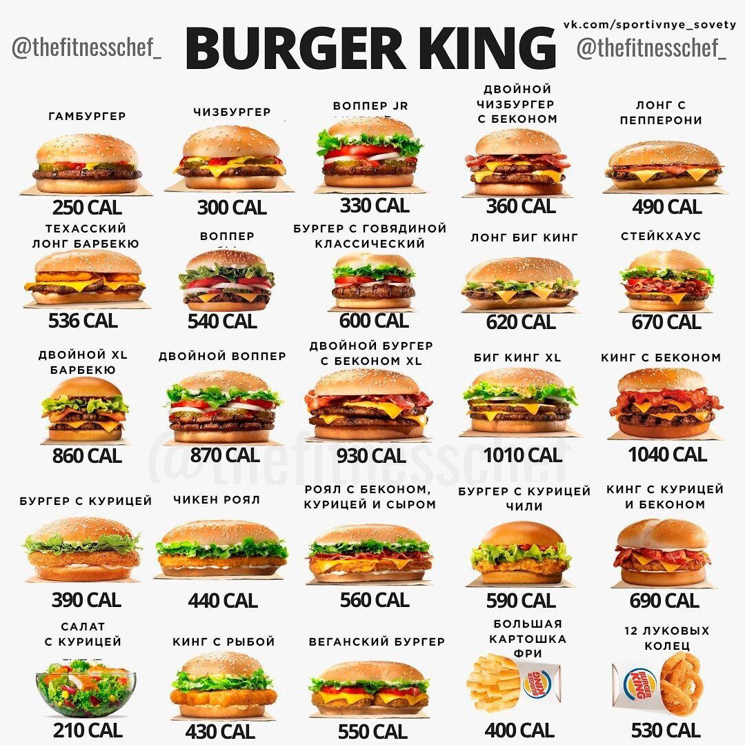 Шпаргалка по калориям из BURGER KING, KFC, McDONALD'S