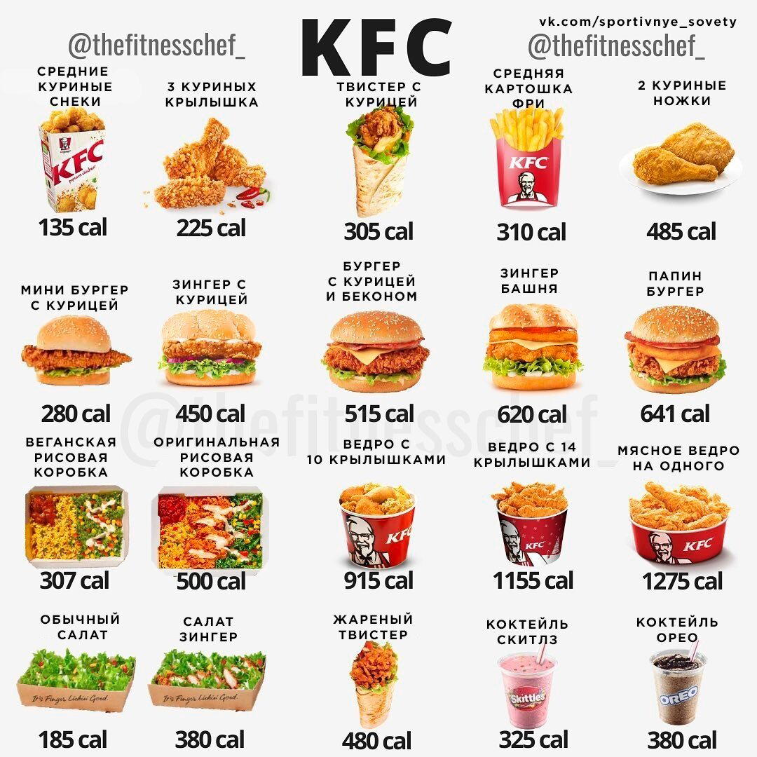 Шпаргалка по калориям из BURGER KING, KFC, McDONALD'S