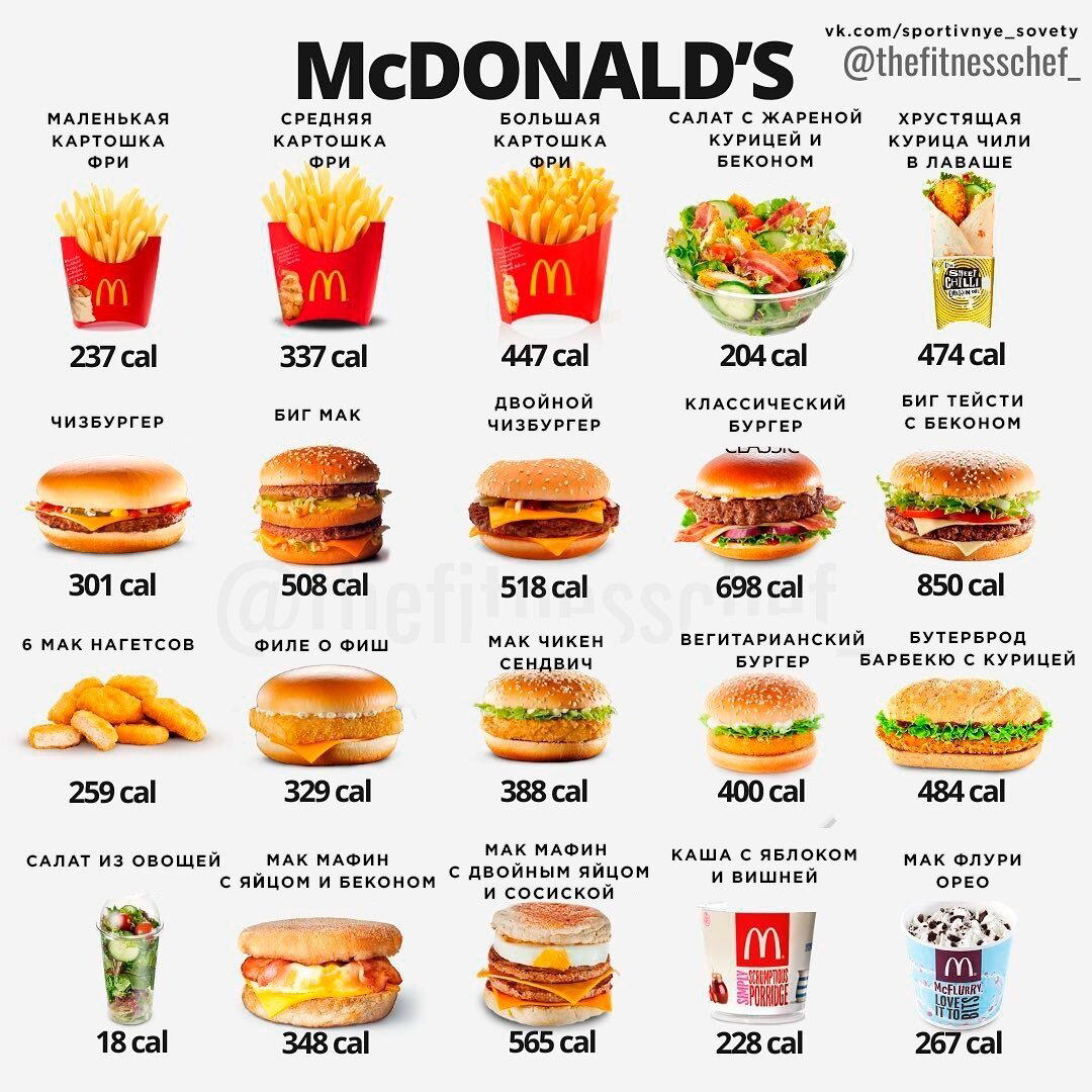 Шпаргалка по калориям из BURGER KING, KFC, McDONALD'S