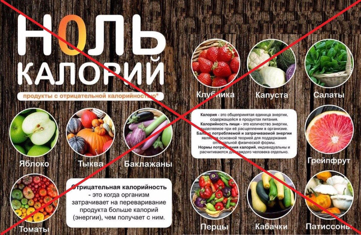 Продукты с отрицательной калорийностью