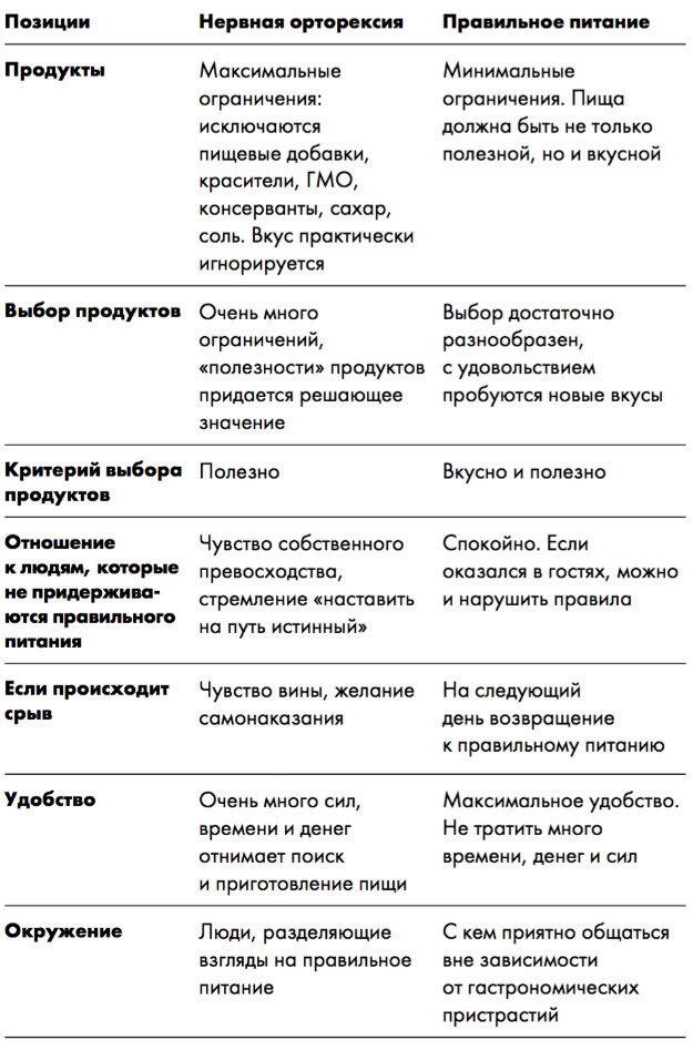 Психоз похудения или ЗОЖ – Х*ЁЖ