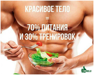 Красивое тело = 70% питание + 30% тренировки