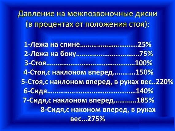 Приседания или жим ногами? (ужасы осевой нагрузки, проблемы с позвоночником)