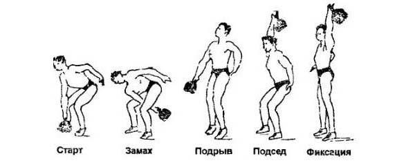 Хороший способ сжигать калории, или почему гиревой спорт рулит