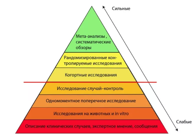 Страшилки про сахар, гликемический индекс и быстрые углеводы