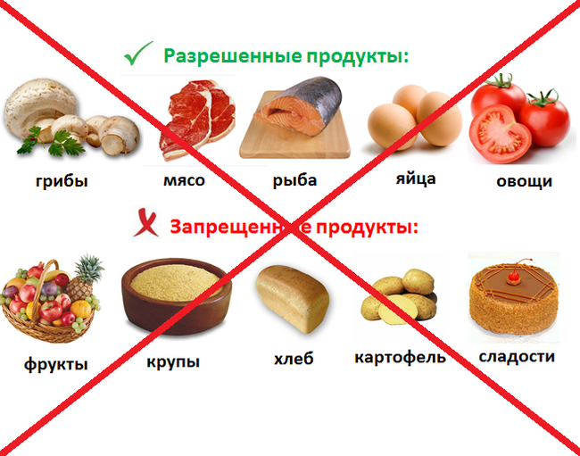 Какие продукты исключить при похудении?