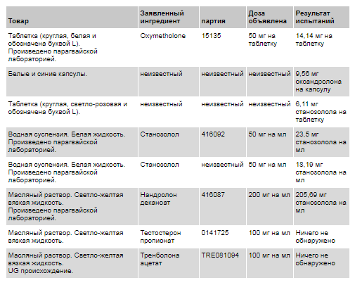 Почему я против «астероидов»