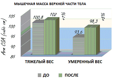 Фу, она же перекаченная! Или коротко о тренировках женщин