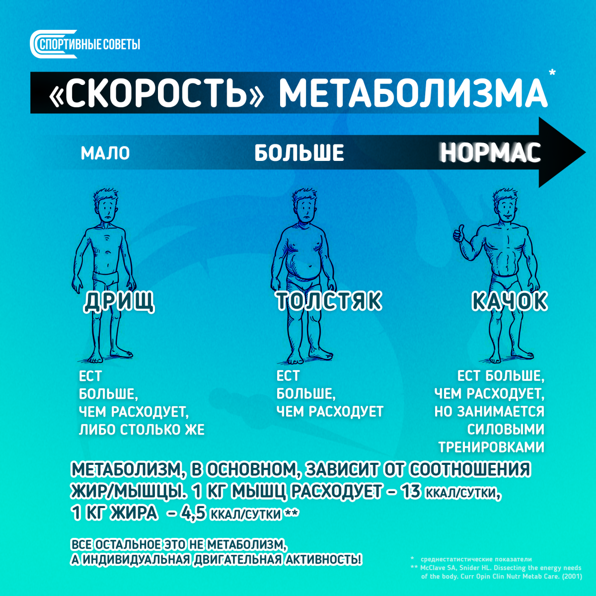 Как разогнать метаболизм?