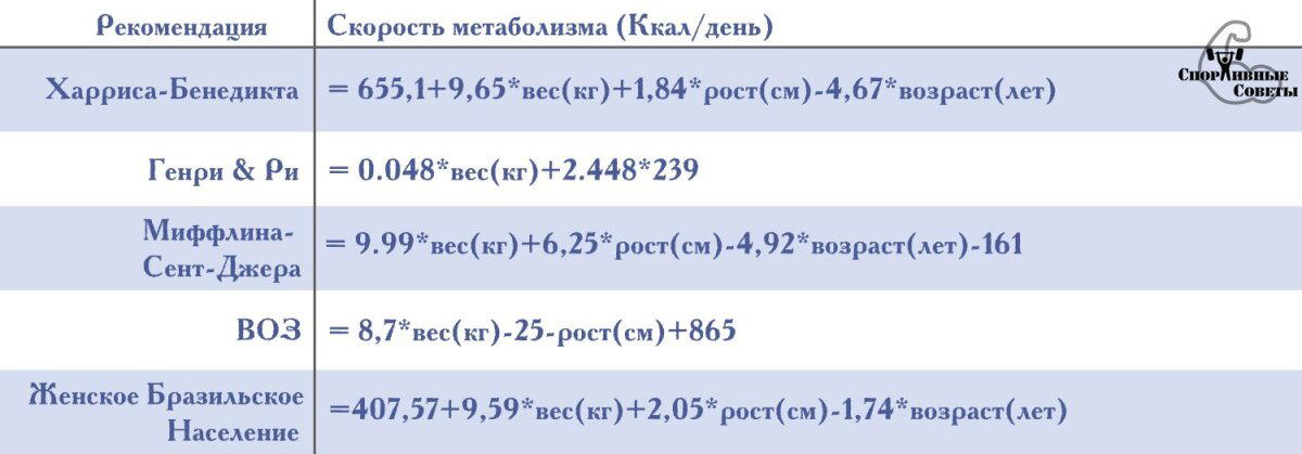Ох уж эти калории…