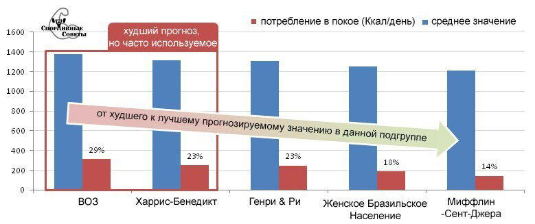 Ох уж эти калории…
