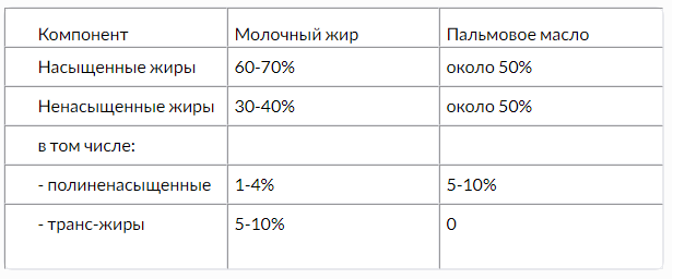 А ты боишься пальмового масла?