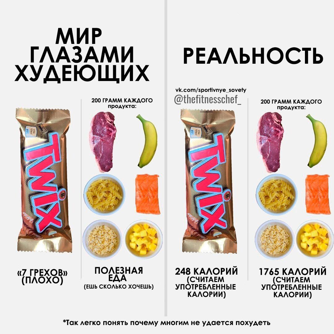 Интересные картинки про правильное питание и стереотипы