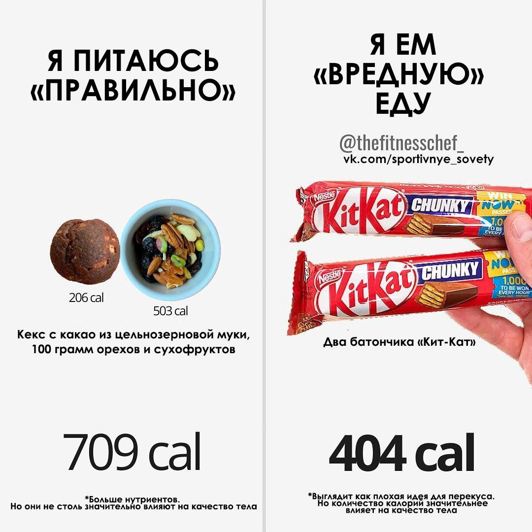 Интересные картинки про правильное питание и стереотипы