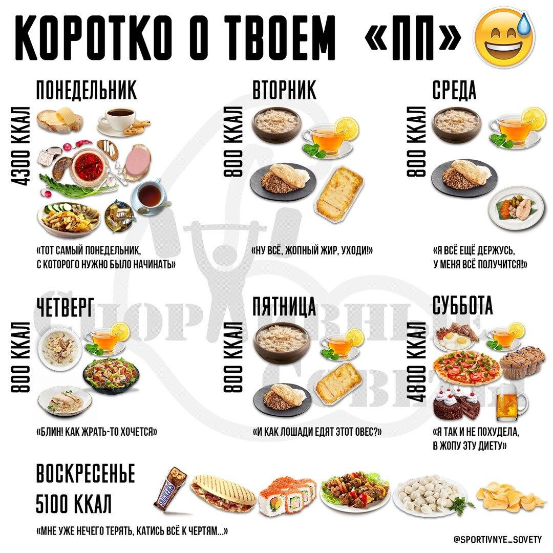 Мемчики о питании