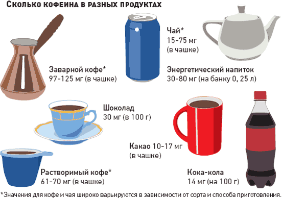 Кофе. Пить или не пить?
