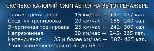 Как эффективнее сжигать калории?