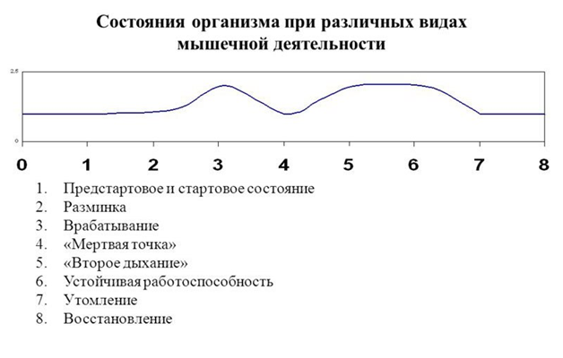 Что такое «второе дыхание»