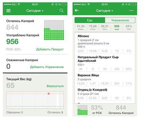100% способ похудеть (или набрать вес)