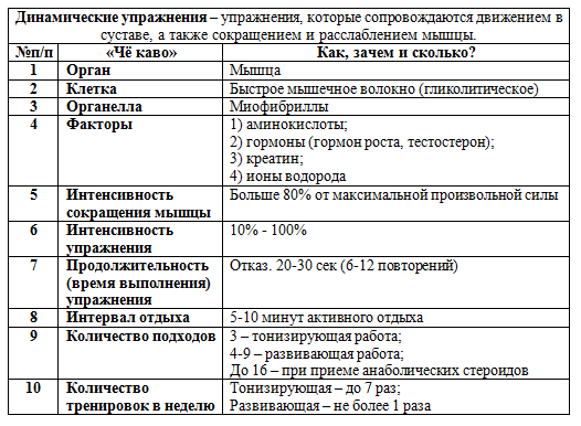 Как тренироваться на силу и массу по науке (статья, которую все ждали). Часть 1