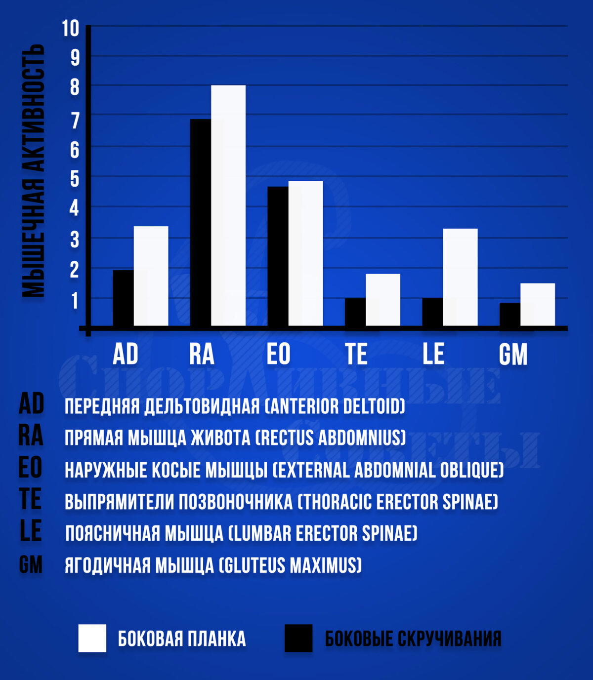Скручивания против планки
