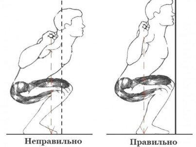 Как тренироваться в домашних условиях?