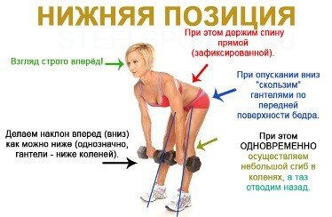 Как тренироваться в домашних условиях?