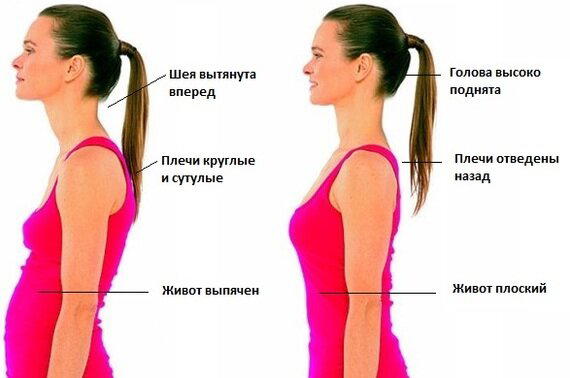 Ровная спина за 10 секунд